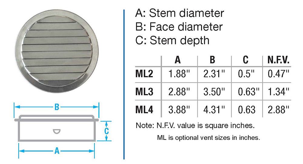 rendering and specs of puck style vent