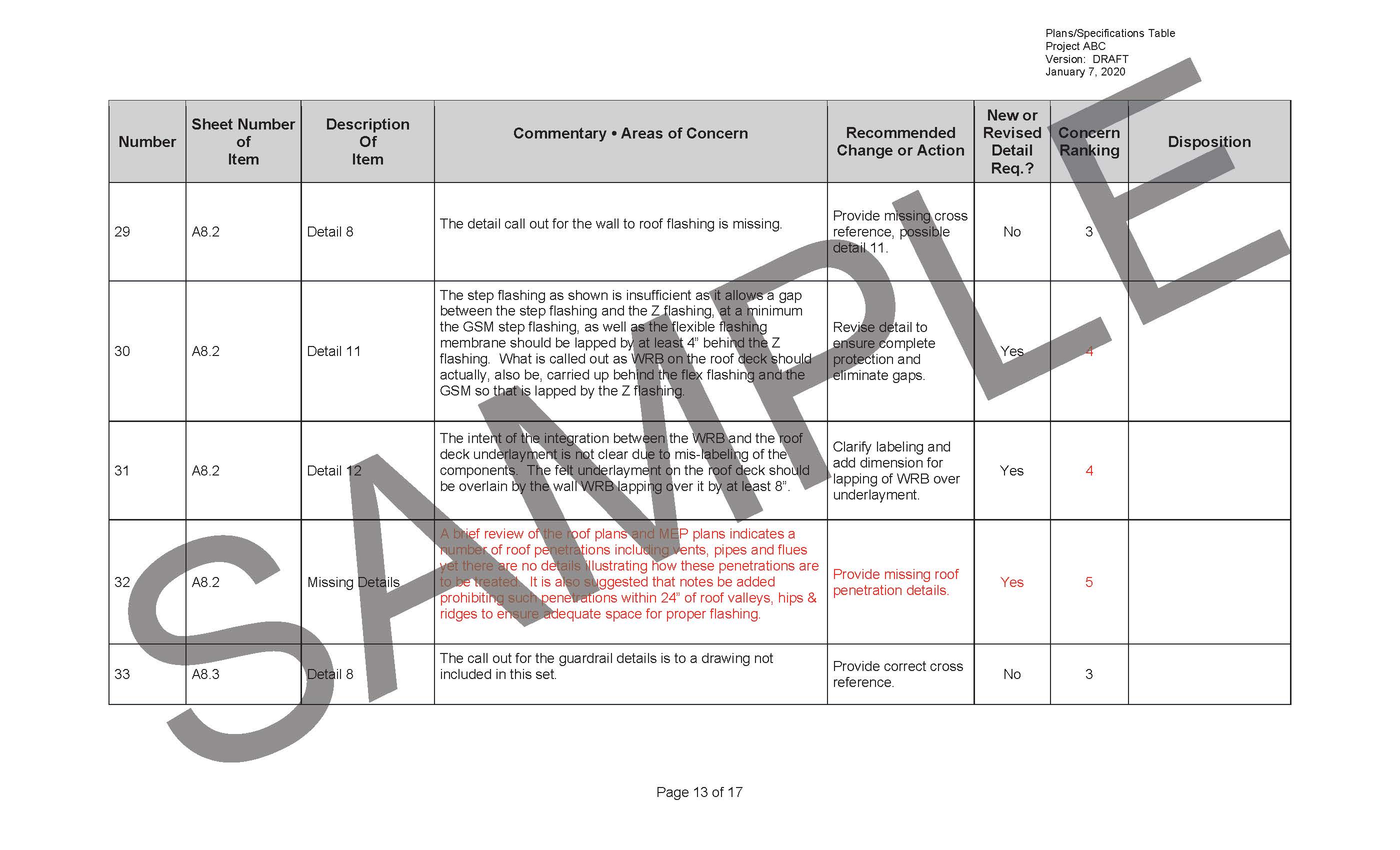 excerpt from a redline report/overview provided by PIW with the peer plan review service